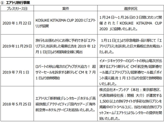 プレスリリース案件の進捗状況に関するご報告