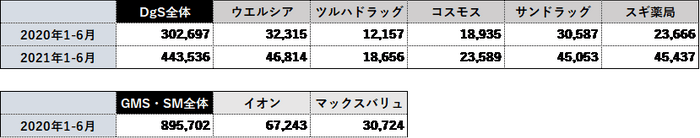 POBデータ分析概要