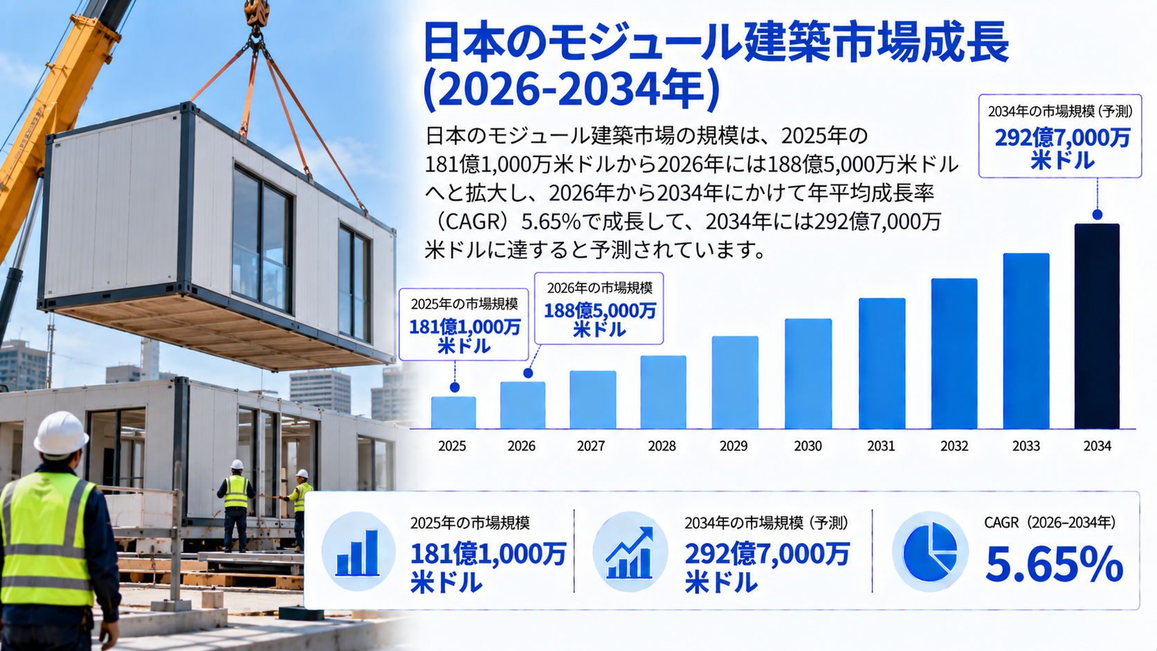 日本のモジュール建築市場:業界分析、市場規模・シェア、需要、建設トレンド、成長要因、主要企業、および展望(2026~2034年)