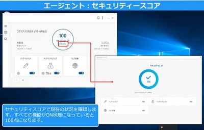 セキュリティスコア