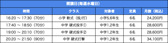 NEXTBASE Baseball Academyのクラスと料金体系一覧