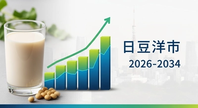 日本の豆乳飲料市場は健全な成長軌道を示しており、2034年までに年平均成長率4.09%で9,470万米ドルに達すると予測されている