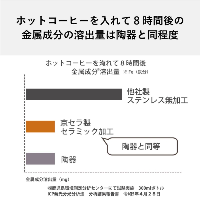 金属溶出量