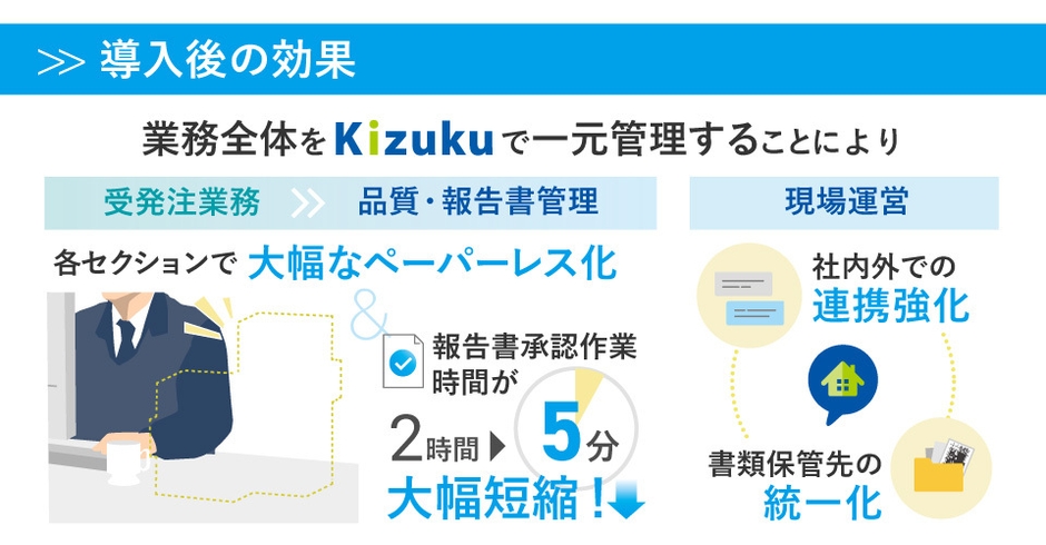 施工管理アプリ「Kizuku/キズク」導入後の効果