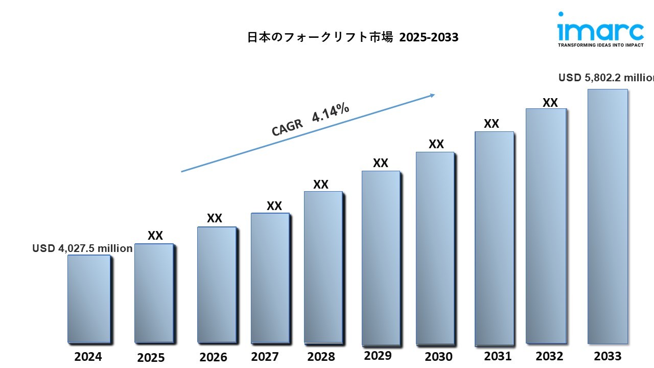 日本のフォークリフト市場は2033年までに58億220万米ドル規模に成長、年平均成長率4.14%で推移