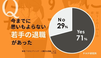 金間大介の新刊『静かに退職する若者たち』が早くも重版 人事担当者の7割が経験「会社を突然去る」その理由に注目