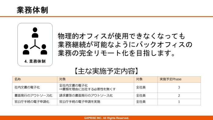 業務体制