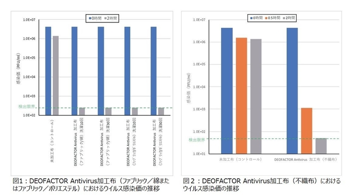 公立大学法人奈良県立医科大学　グラフ