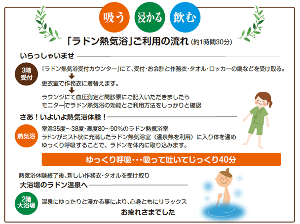 ≪ラドン熱気浴ご利用の流れ≫