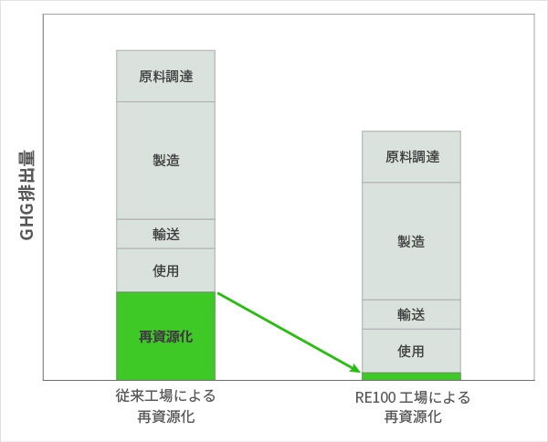 GHG排出量の定量評価のイメージ