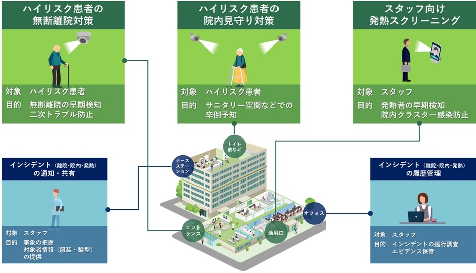 Hito Terraceのサービス全体像