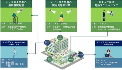 Hito Terraceのサービス全体像