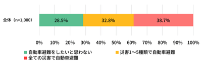 図表2
