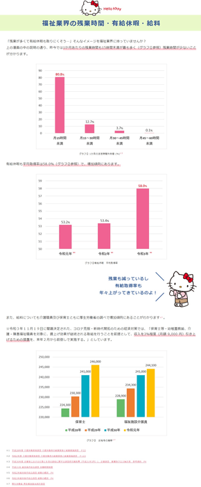 数値データ