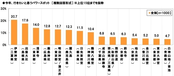 行きたいパワースポット