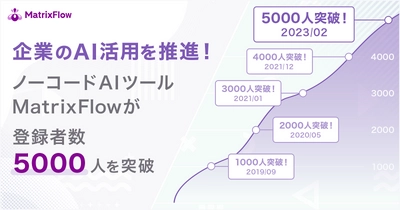 企業のAI活用を推進！ノーコードAIツール「MatrixFlow」が登録者数5,000人を突破