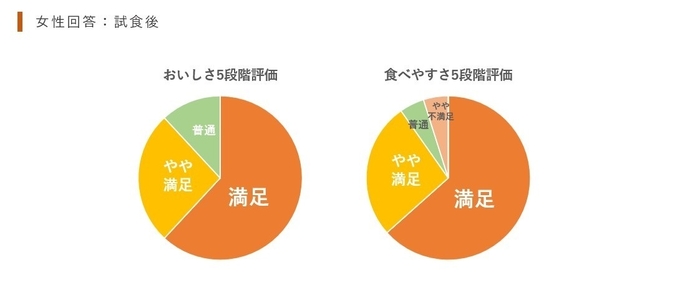 アンケート結果1