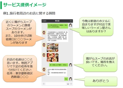 訪日中国人向け無料チャットコンシェルジュの本格運用を開始 「日本ちゃん(霓虹醤)」　WeChatを通じて観光をサポート