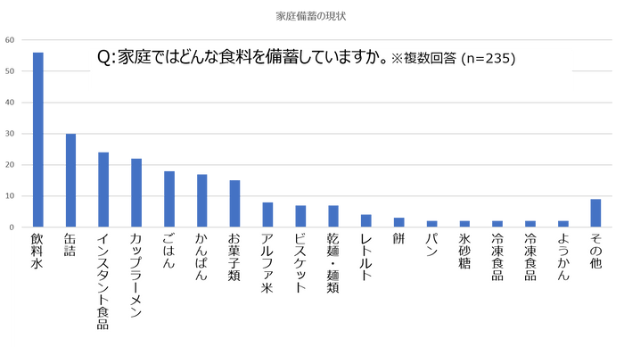 アンケート３