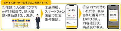 モバイルオーダーご利用イメージ