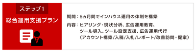 「総合運用支援プラン」イメージ図