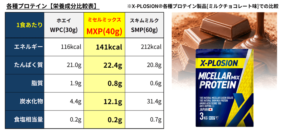 MXP_03