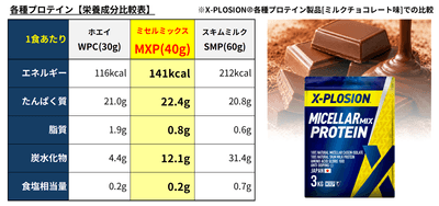 MXP_03