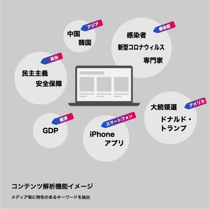 コンテンツ解析機能イメージ
