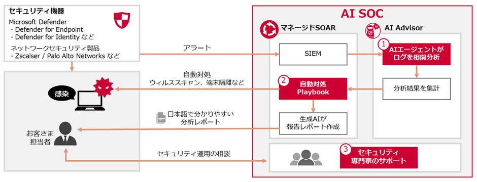 <本サービスのイメージ>