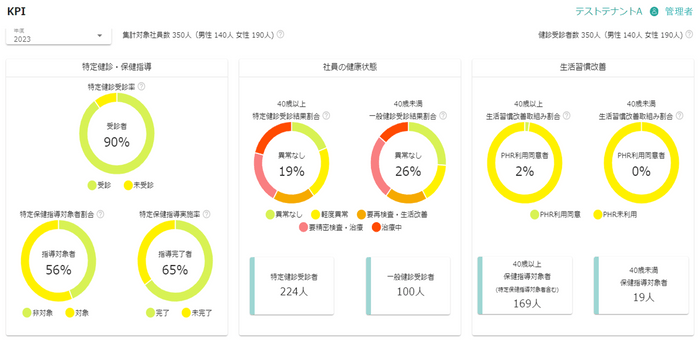 健診データの収集と健康リスクの可視化