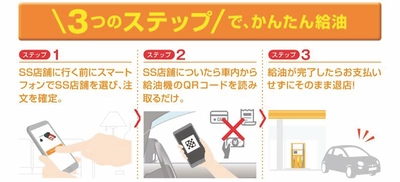 ～Withコロナ時代にも対応する新しい給油所のカタチ～　 フルサービスCSでの「スマホ給油」の概念実証を開始