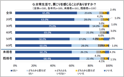 1位は斎藤工さん、2位に中村倫也さん　 「肩揉みして欲しい男性芸能人は？」アンケート結果発表 ～“声の魅力”が選ばれるポイントに～