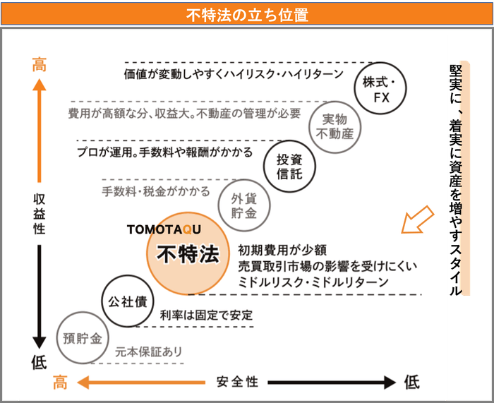 不特法の立ち位置