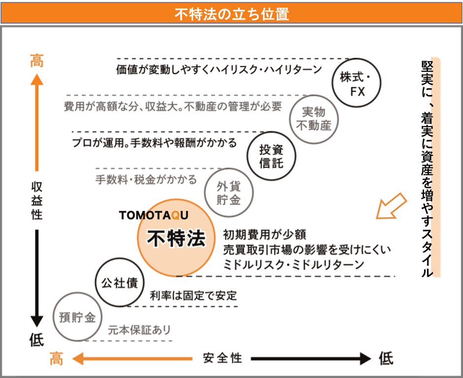 不特法の立ち位置