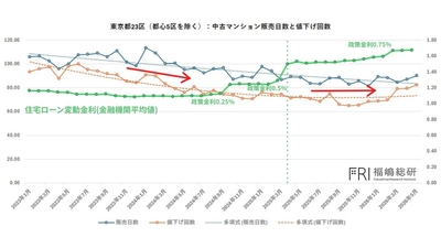 出典：福嶋総研