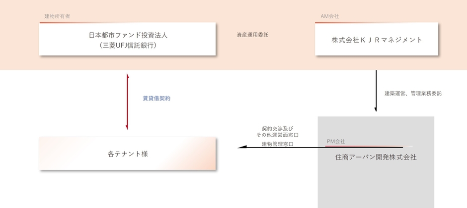 ならファミリー所有スキーム