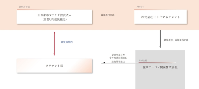 ならファミリー所有スキーム
