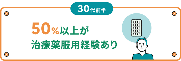 薄毛治療_50％以上が服用経験あり