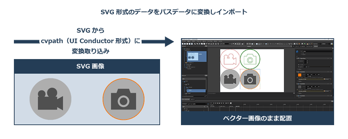 SVG形式のデータをパスデータに変換しインポート