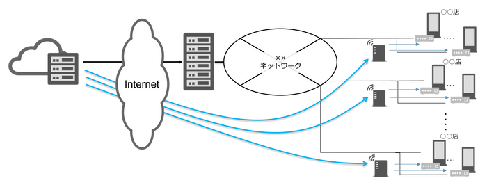 同じタッチのイラストで統一