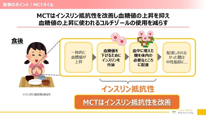 MCTオイルのポイント(2)
