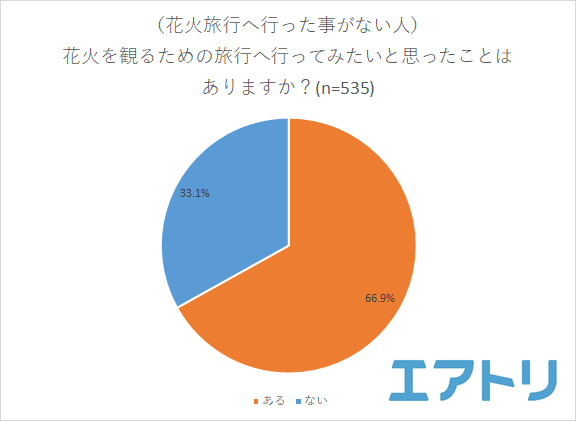 プレスリリース