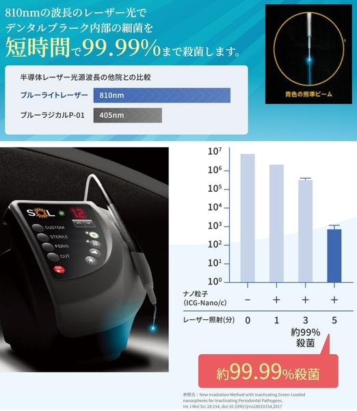 短時間で99.99%まで殺菌