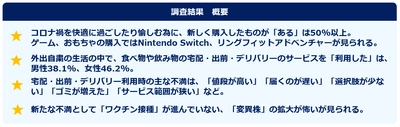 第6回「新型コロナウイルス」に関する意識調査 