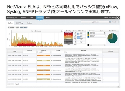 【NetVizura NFA&ELA】画面イメージ