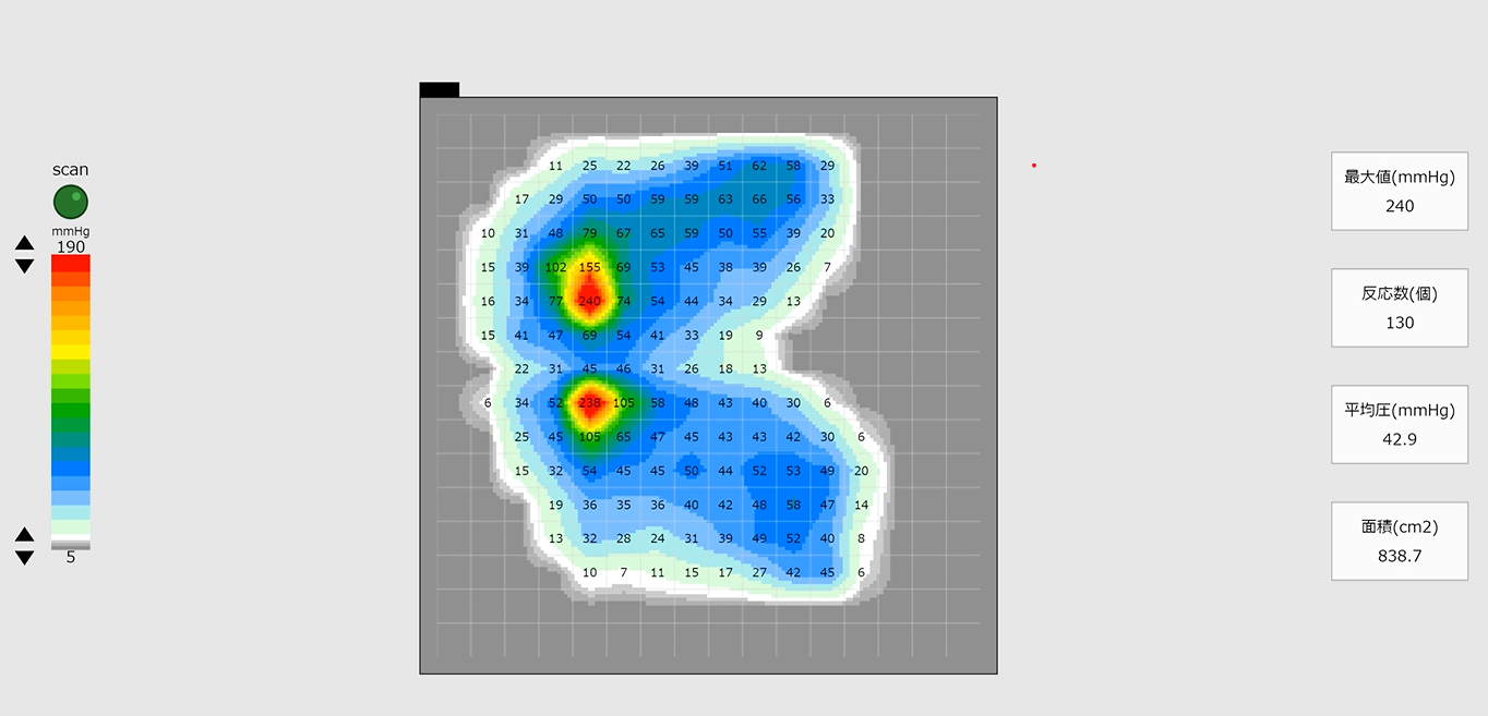 「体圧分散試験データ」クッションなし