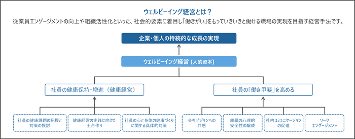 いきいきと働くための心理的柔軟性：ウェルビーイング経営とACTの実践