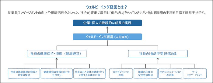 いきいきと働くための心理的柔軟性:ウェルビーイング経営とACTの実践