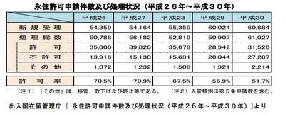 外国人ビザ申請に特化した行政書士法人Climbが 『1分でわかるクイック診断』を公開　 在留資格申請の許可の可能性がすぐにわかる！