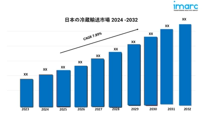 日本の冷蔵輸送市場は、2024年から2032年の間に11.71%のCAGRで成長すると予想されています